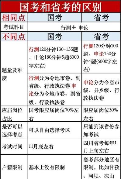 国考申论与省考申论核心差别何在？-图2