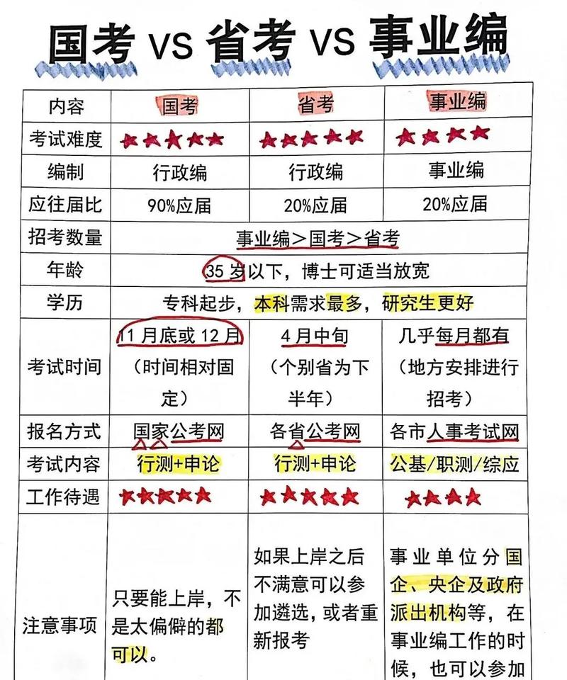 国考申论与省考申论核心差别何在？-图3