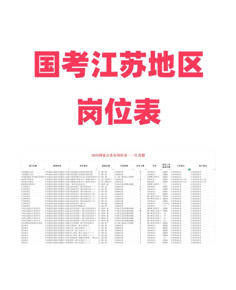 国考职位有哪些具体岗位可选？-图3