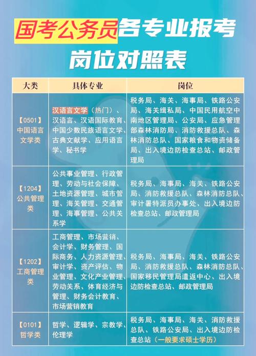 国考职位有哪些具体岗位可选？-图1