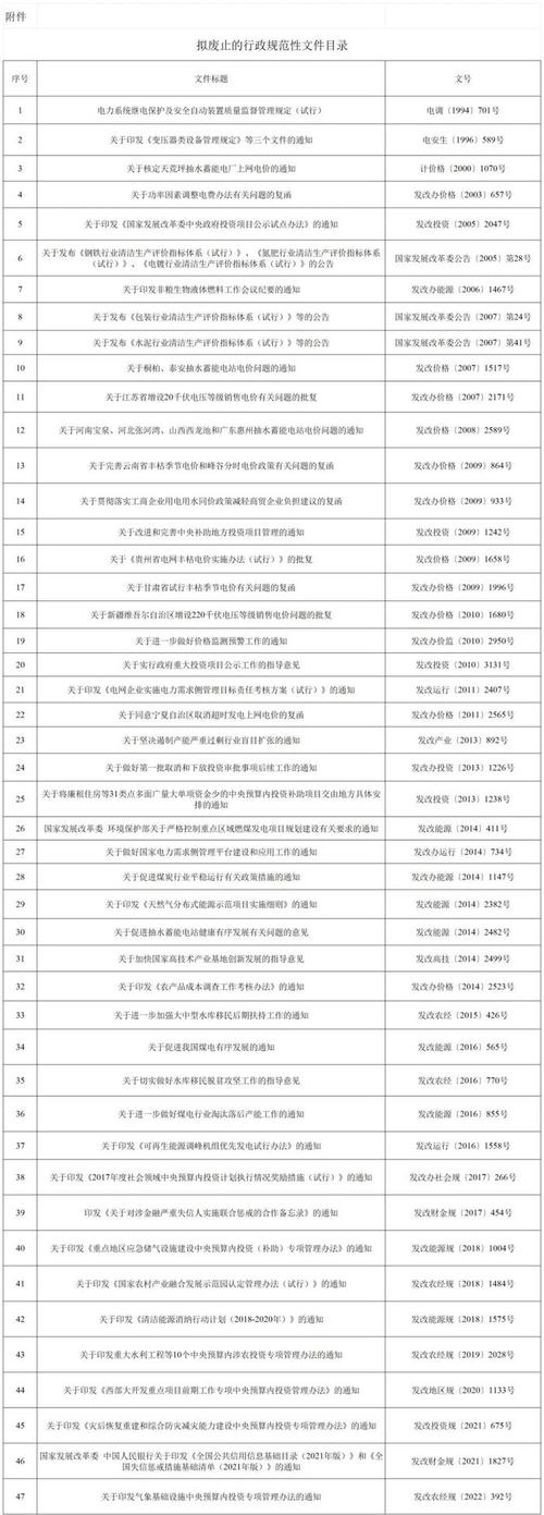 发改委国考,报名条件与岗位选择指南?-图2 发改委国考,报名条件与岗位选择指南?-图2