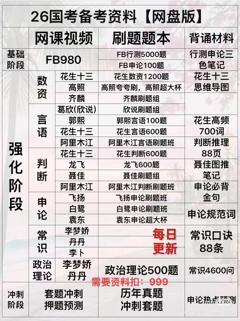 国考的资料-图1