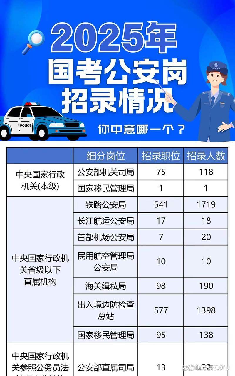 国考公安岗怎么考？-图1