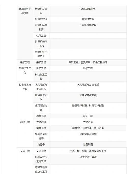 一建和国考，哪个更值得考？-图1