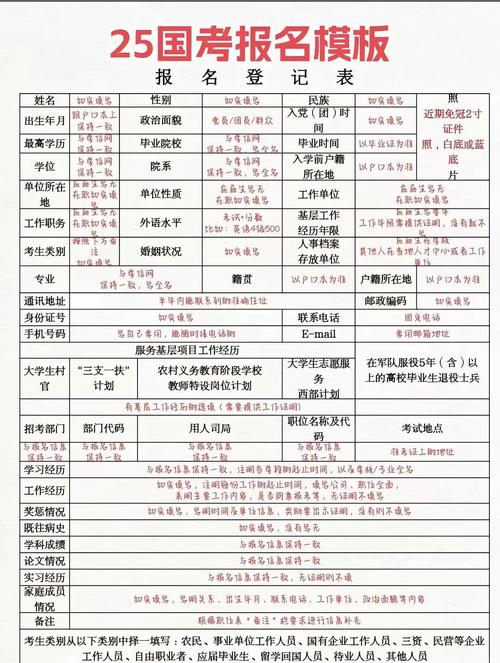 2025国考报名人数会创新高吗？-图1