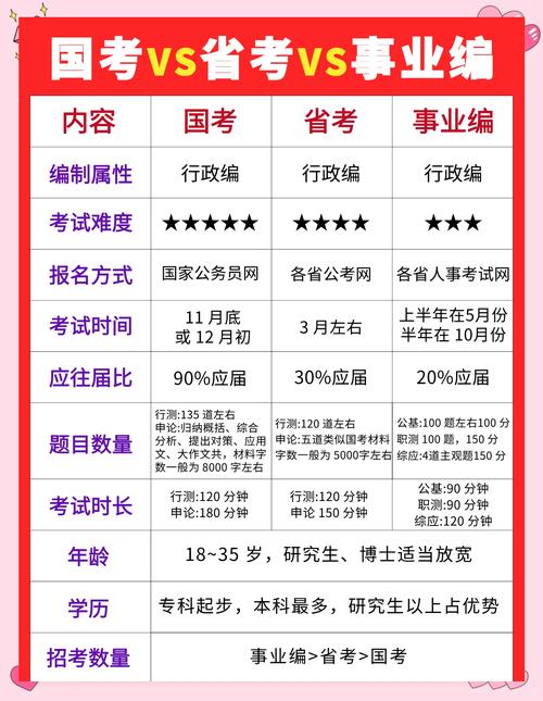 国考与省考差别在哪？选哪个更合适？-图3