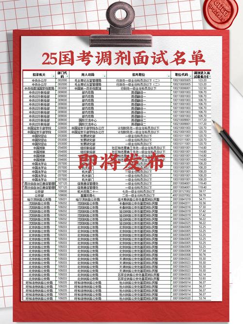 2025国考面试名单何时公布？哪些岗位入面？-图1
