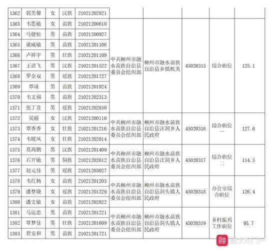 2025国考面试名单何时公布？哪些岗位入面？-图3