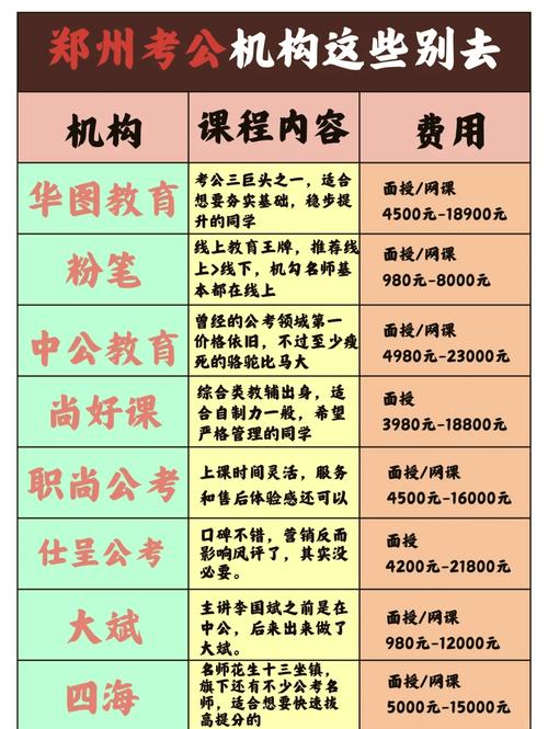 国考机构哪家强？如何选对不踩坑？-图2