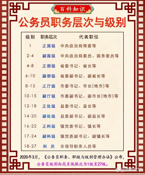 国考岗位级别如何划分？-图3
