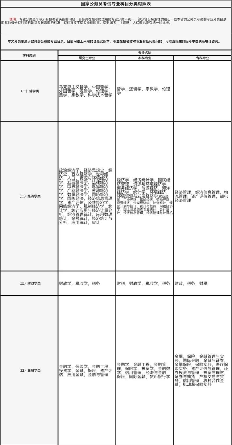 219国考专业限制多吗？哪些专业能报？-图1