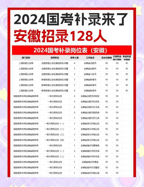 今年国考补录多少人？哪些岗位能报？-图2