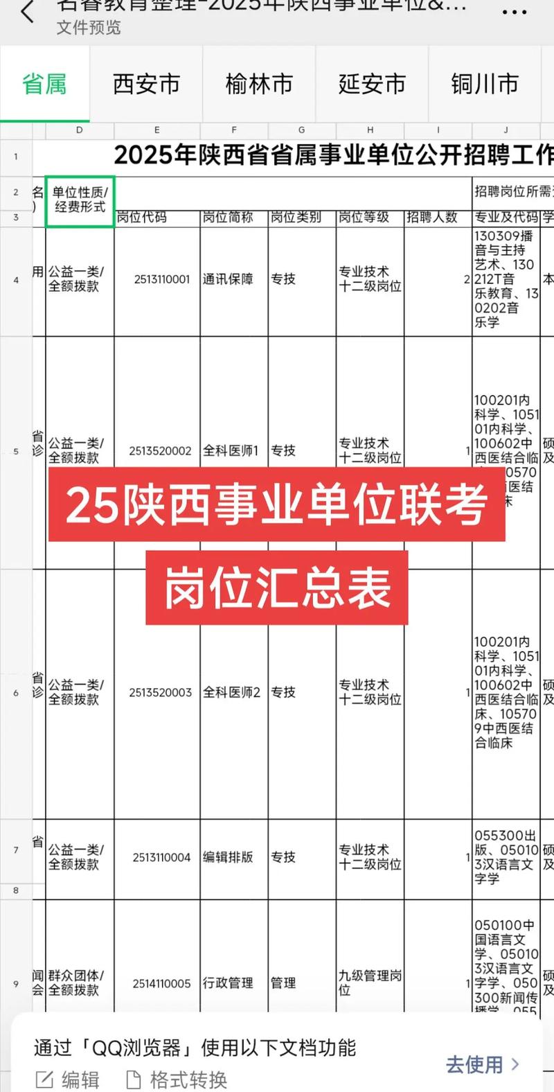 2025国考陕西职位表有哪些新增或调整？-图2