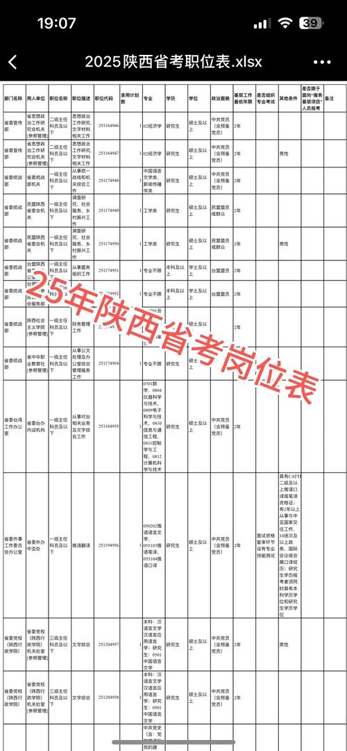 2025国考陕西职位表有哪些新增或调整？-图1