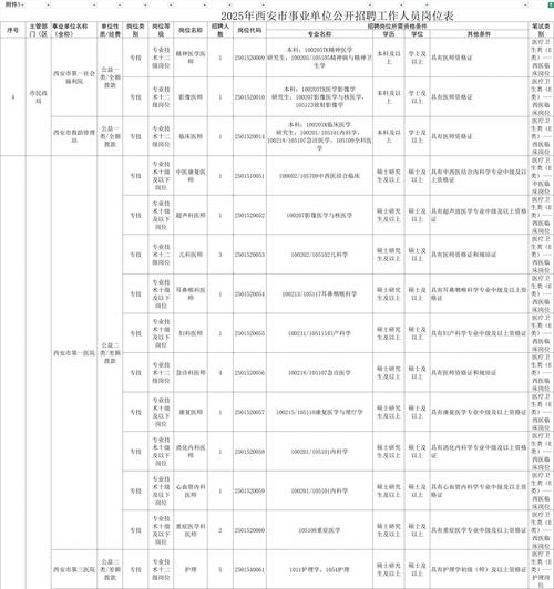 2025国考陕西职位表有哪些新增或调整？-图3