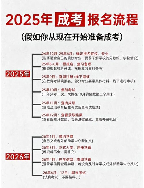 2025国考报考指南有哪些关键点？-图3