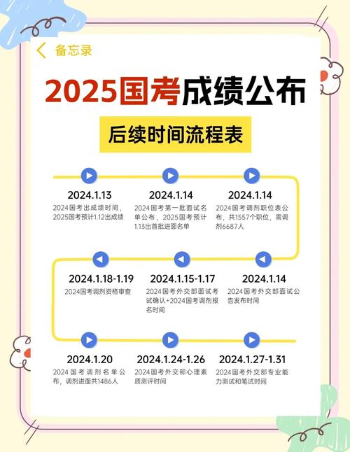 2025国考成绩何时查？进面线多少？-图2