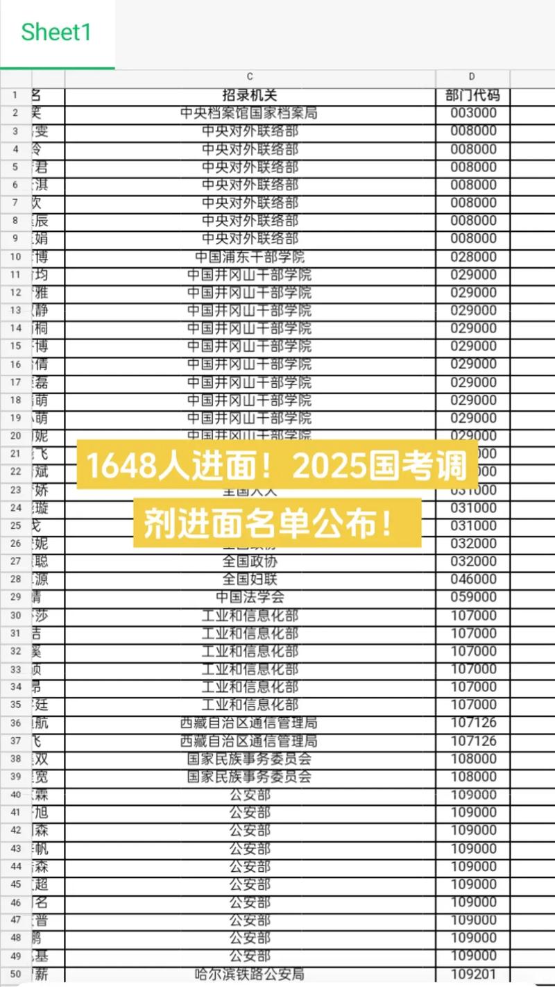 国考调剂后省考如何规划?-图3 国考调剂后省考如何规划?-图3