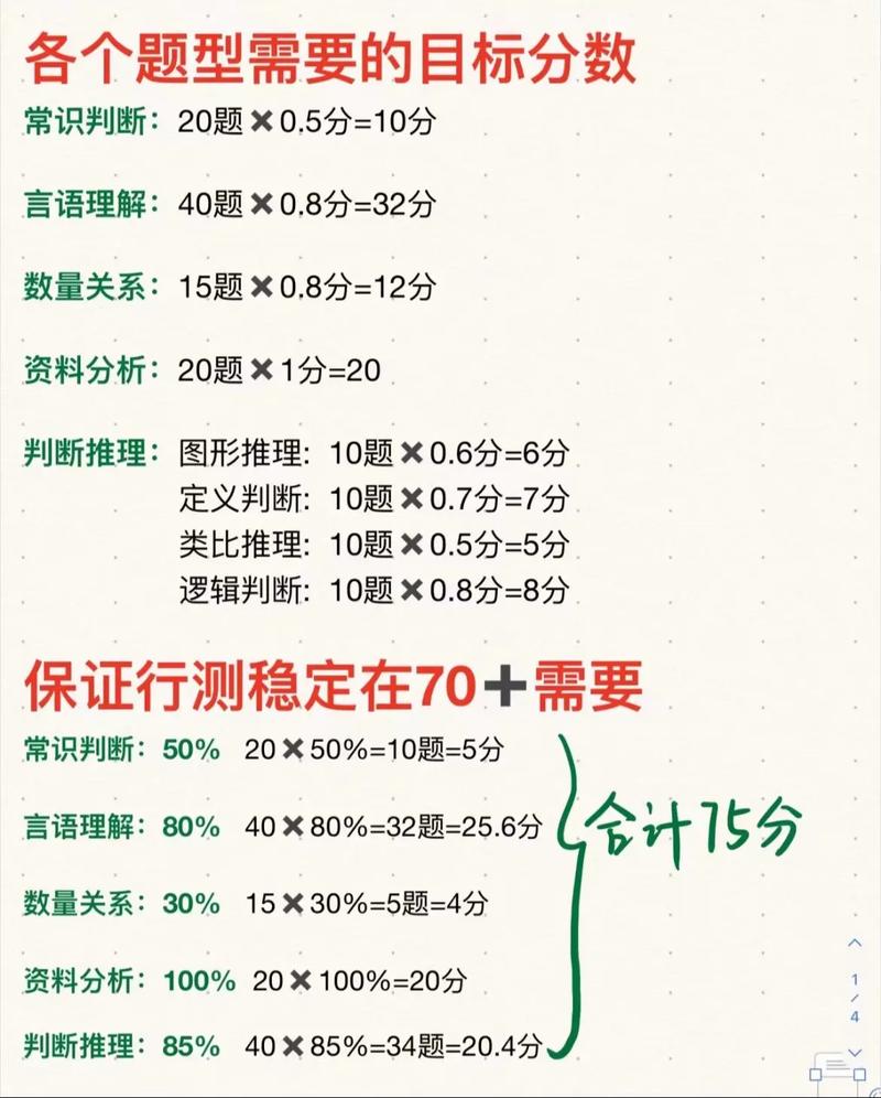 国考行测错题如何有效提分?-图2 国考行测错题如何有效提分?-图2