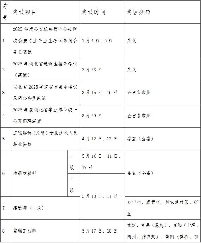 湖北公务员国考时间几时出？-图2