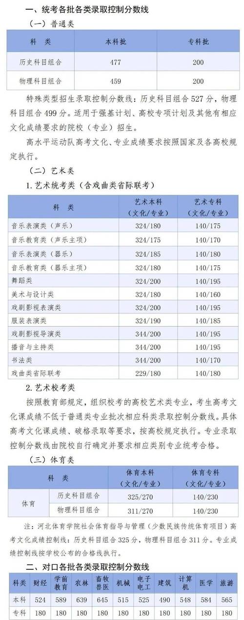 2025国考分数线会涨还是降？-图3