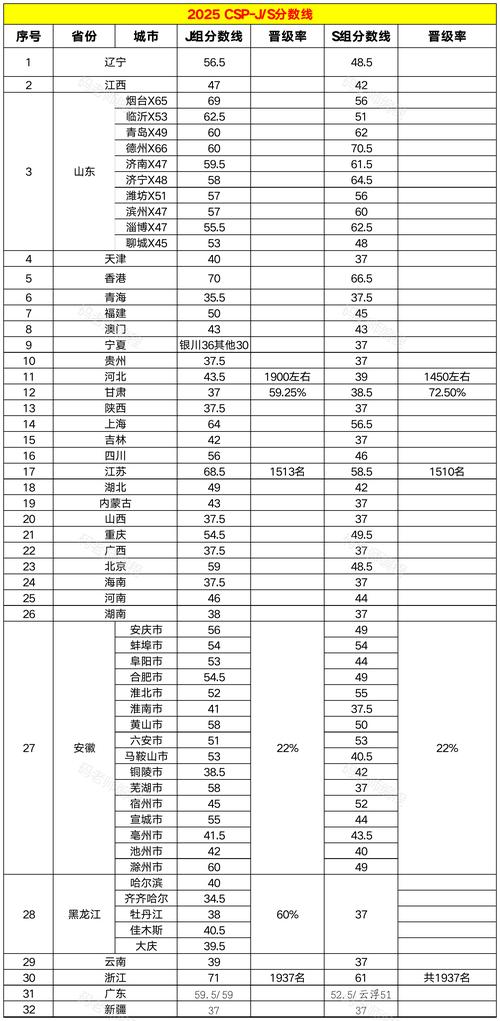 2025国考分数线会涨还是降？-图2