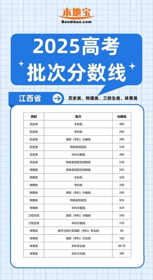 2025国考分数线会涨还是降？-图1