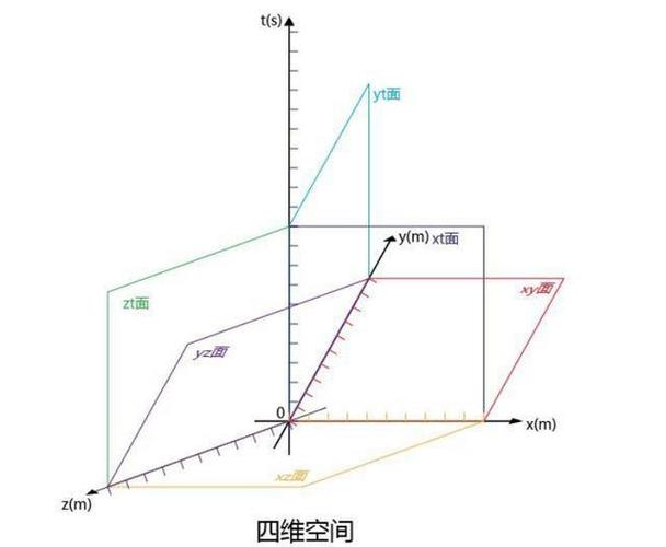 常识2473291Z空间是什么?-图2 常识2473291Z空间是什么?-图2