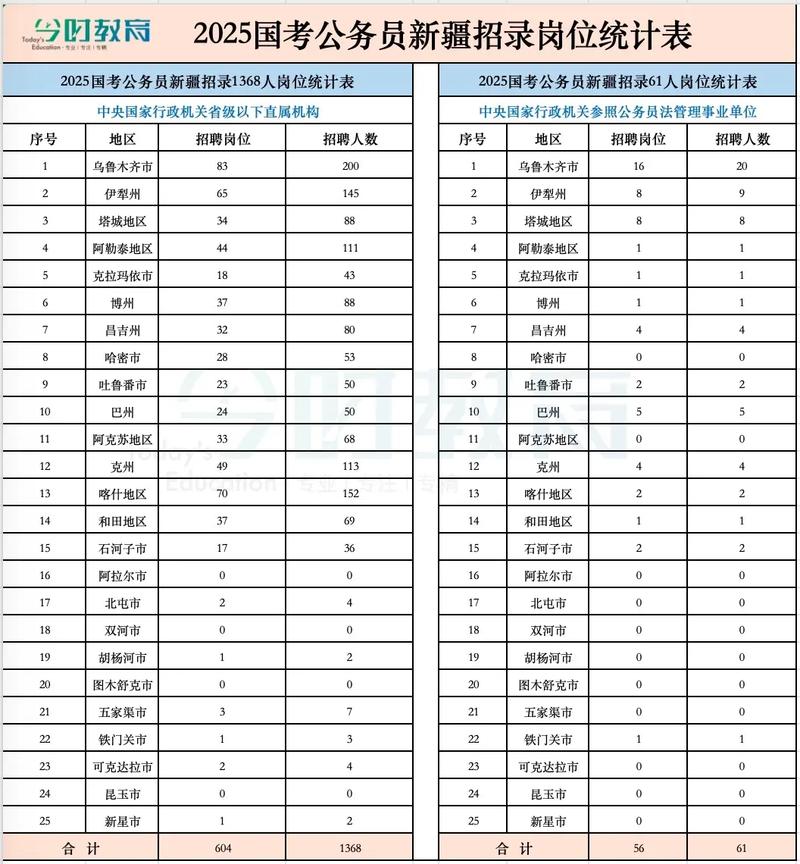 2026年国考公务员职位表下载-图3