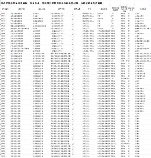 2026年国考公务员职位表下载-图1 2026年国考公务员职位表下载-图1