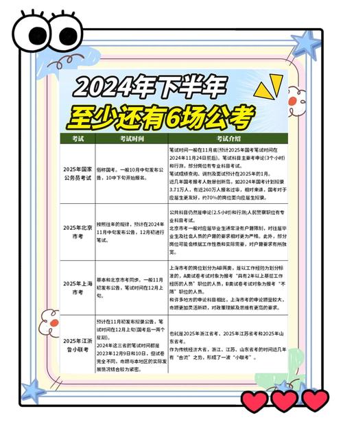 2026国考公务员考试何时开始？-图2