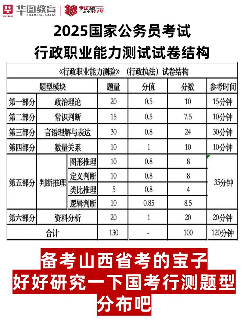 2026年国考行测题型分值分布-图3