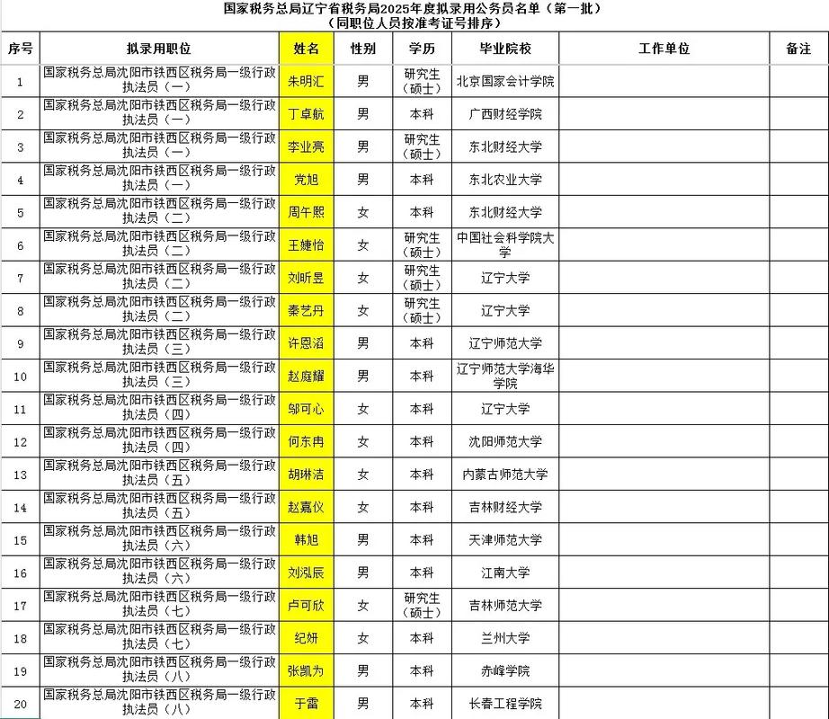 2026国考辽宁国税局录取通知-图1