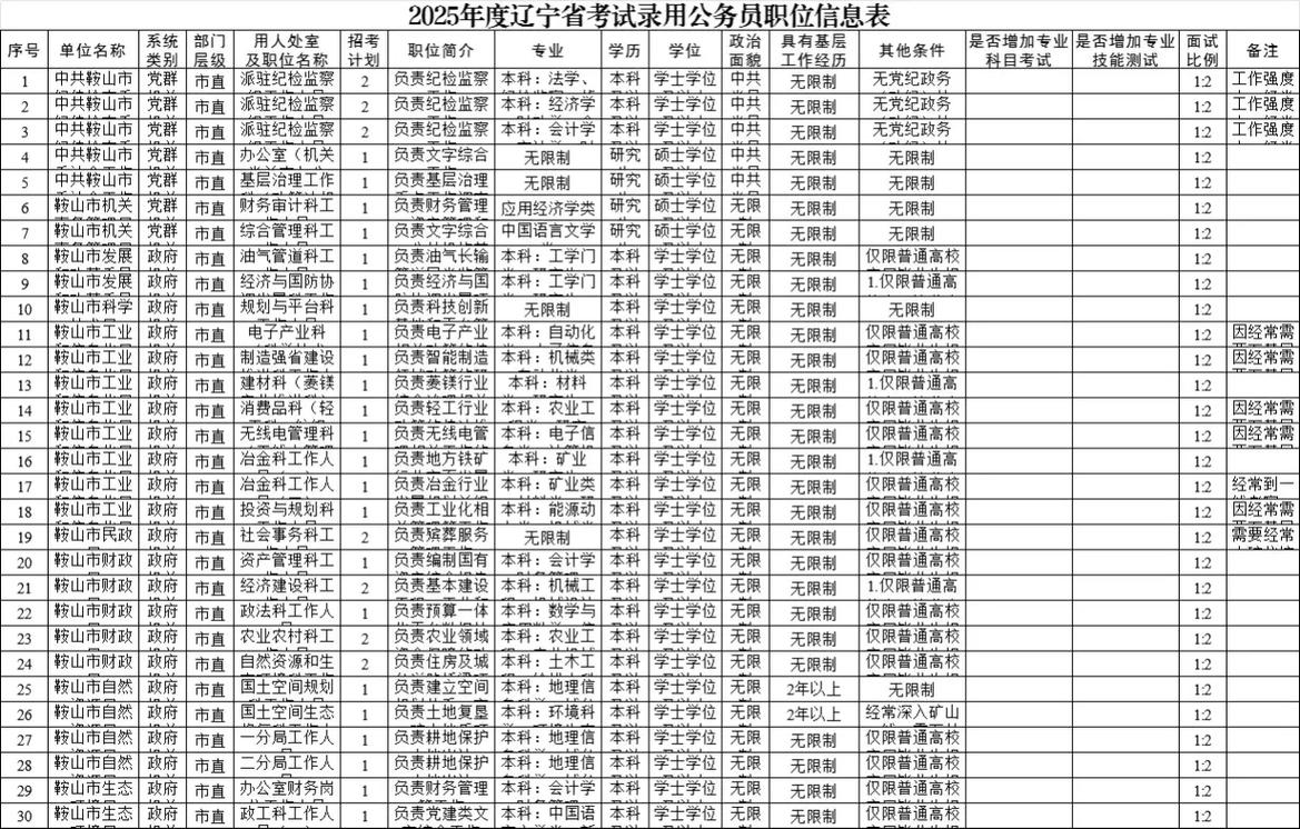 2026国考辽宁国税局录取通知-图2 2026国考辽宁国税局录取通知-图2