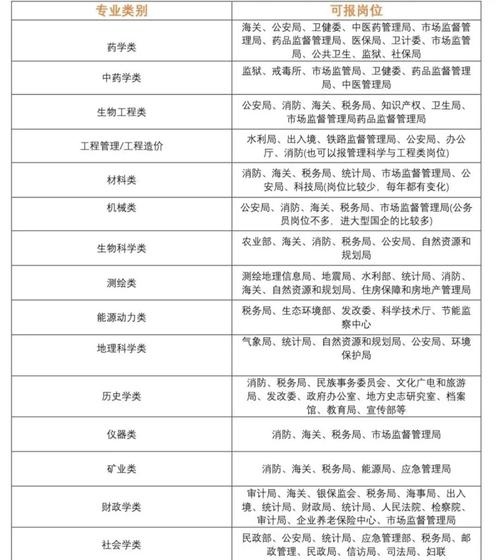 2026国考公务员专业要求有哪些变化?-图1 2026国考公务员专业要求有哪些变化?-图1