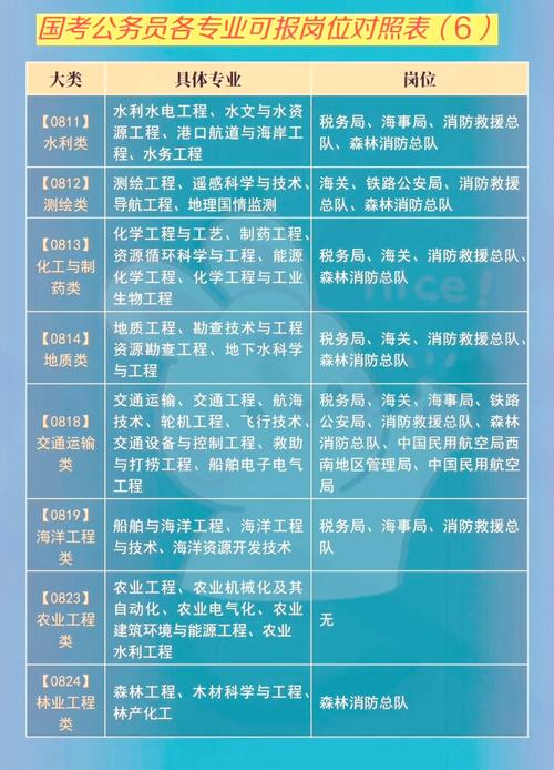 2026国考公务员职位查询表-图1