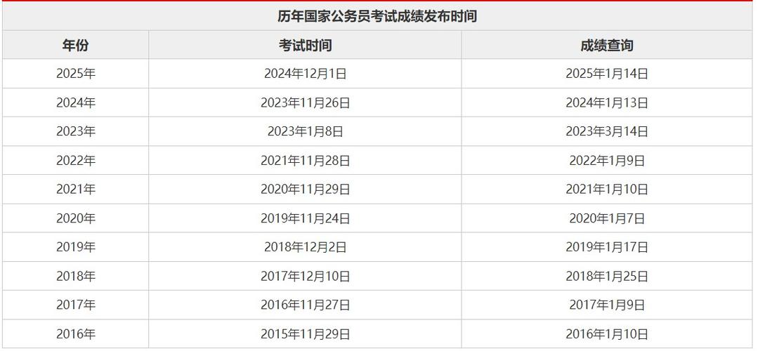 2026国考笔试成绩几月几号出?-图3 2026国考笔试成绩几月几号出?-图3