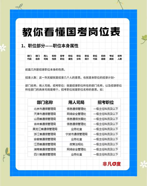 2026国考无人岗为何无人报考？冷门岗位有何隐情？-图1