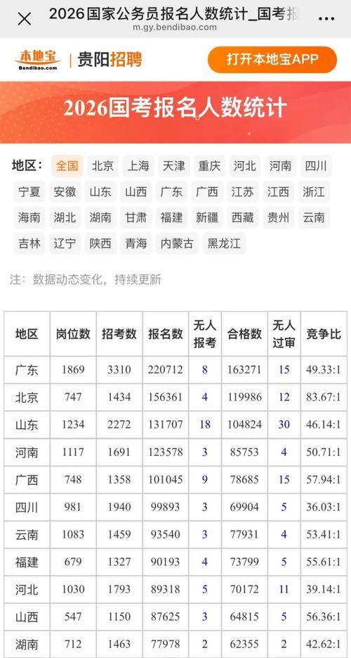 2026国考无人岗为何无人报考？冷门岗位有何隐情？-图2