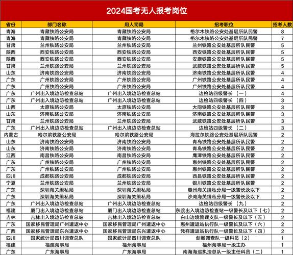 2026国考无人岗为何无人报考？冷门岗位有何隐情？-图3
