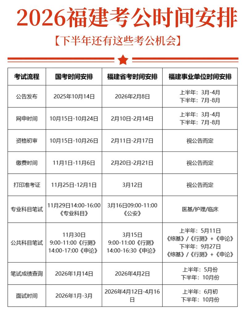 2026国考公务员何时报名考试?-图1 2026国考公务员何时报名考试?-图1