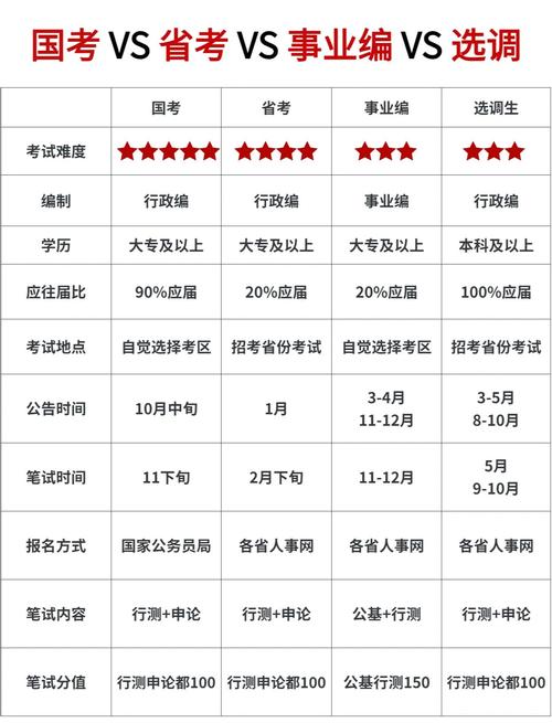 2026国考公务员何时报名考试?-图2 2026国考公务员何时报名考试?-图2