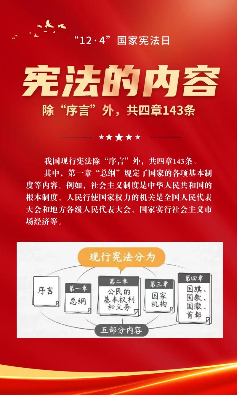 宪法相关常识有哪些核心要点？-图2