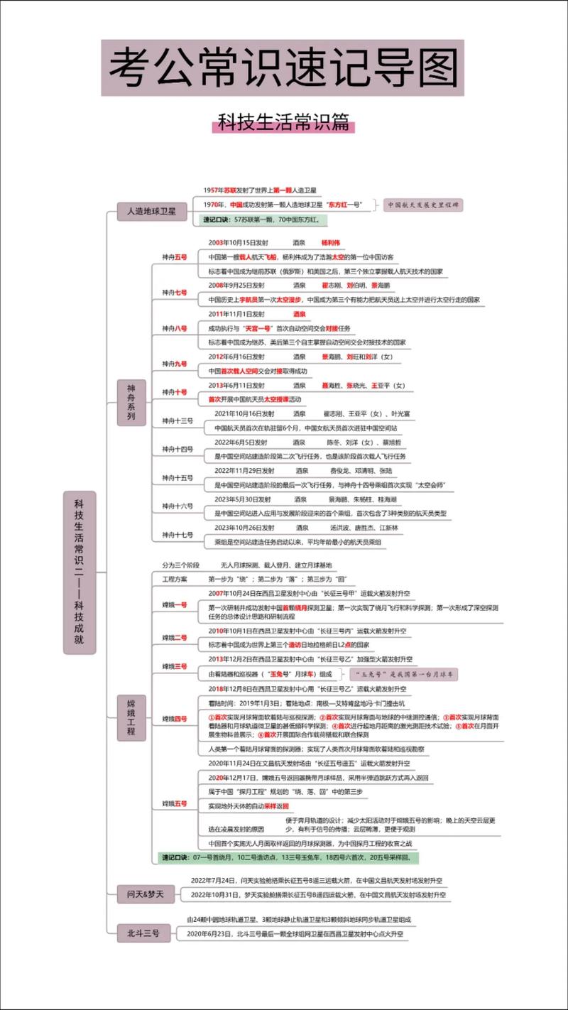 公务员常识中科技常识考点有哪些？-图1