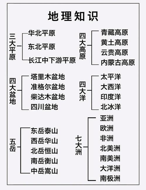 行测中国地理常识四有哪些高频考点？-图3