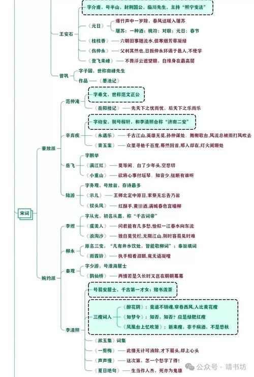 历史常识与文学文化常识-图1 历史常识与文学文化常识-图1