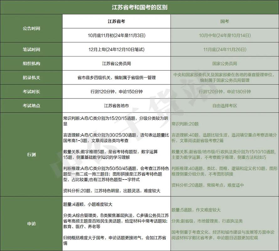 国考公务员和省考公务员的区别-图3