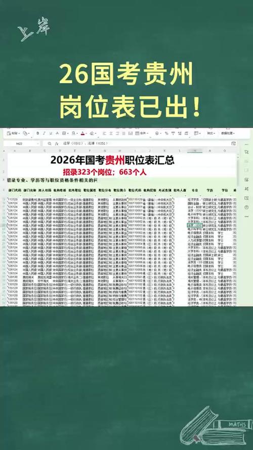 2026年国考贵州省职位表-图1