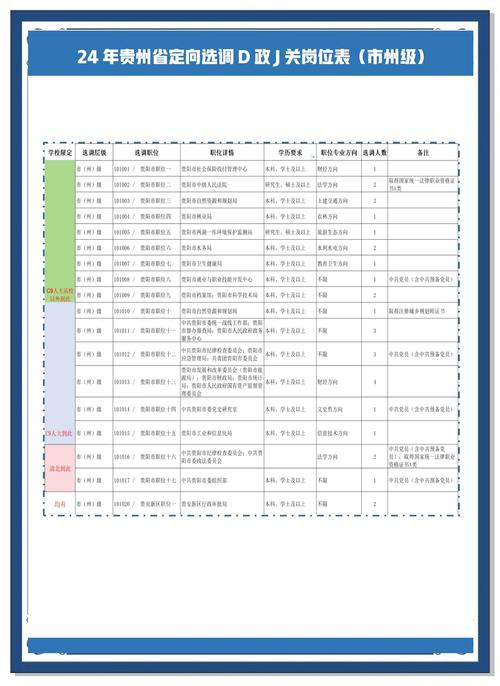 2026年国考贵州省职位表-图3 2026年国考贵州省职位表-图3
