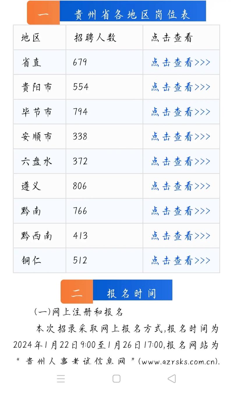 2026年国考贵州省职位表-图2 2026年国考贵州省职位表-图2